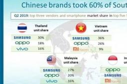 中國手機品牌已占東南亞市場62%，包圍三星、擠出蘋果